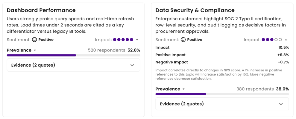 The impact meter could be expanded to access raw stats