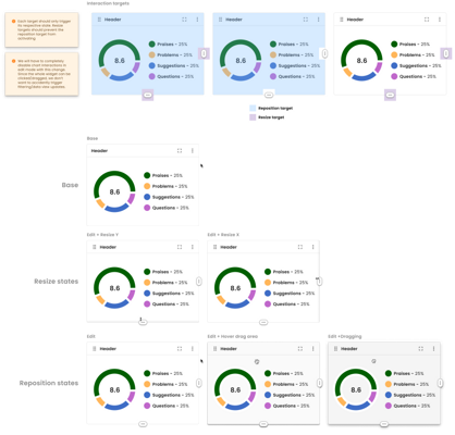 Drag and drop interactions required in-depth interaction states and specs