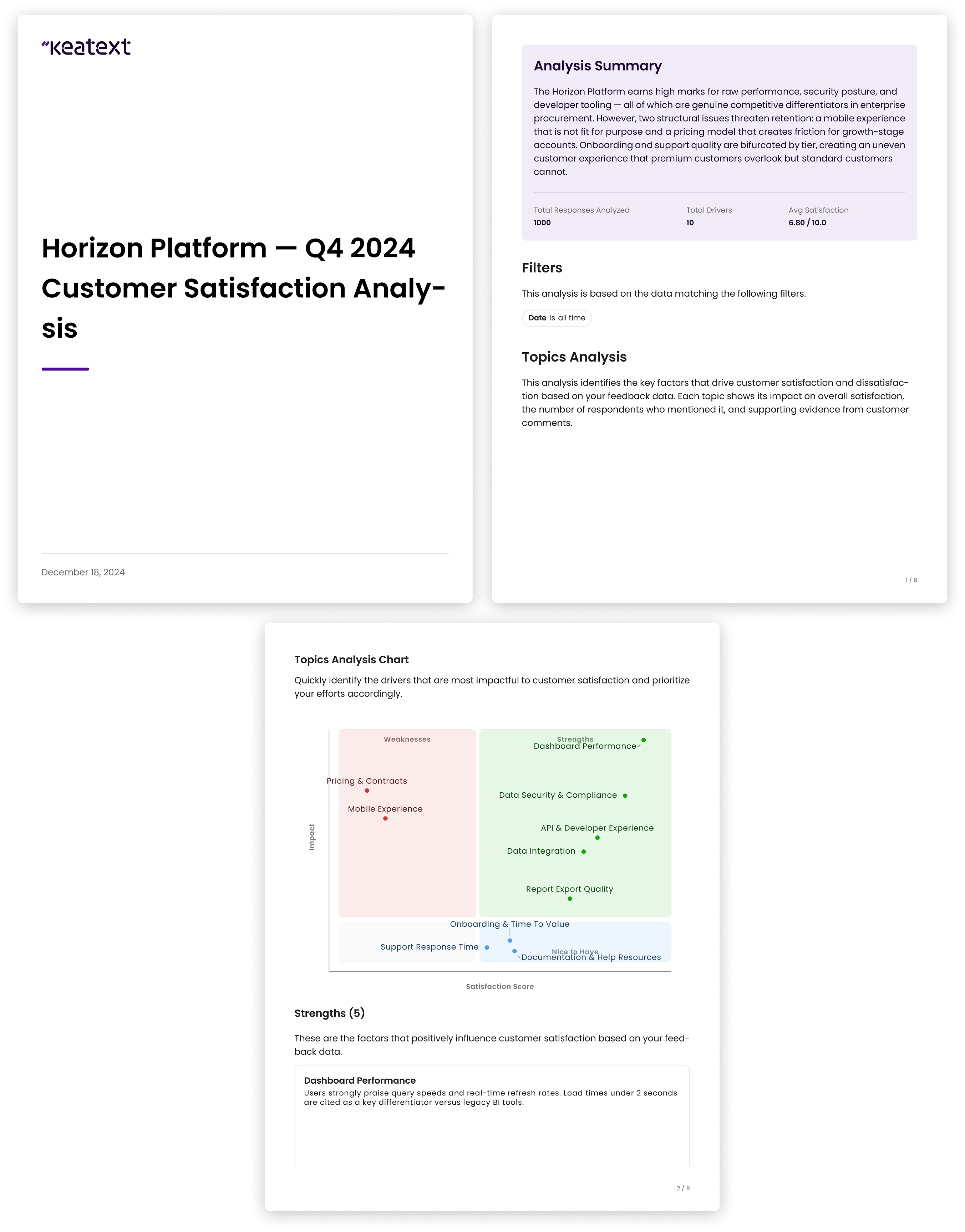 The quality of the in-browser PDF generation allowed it to be easily shared with stakeholder