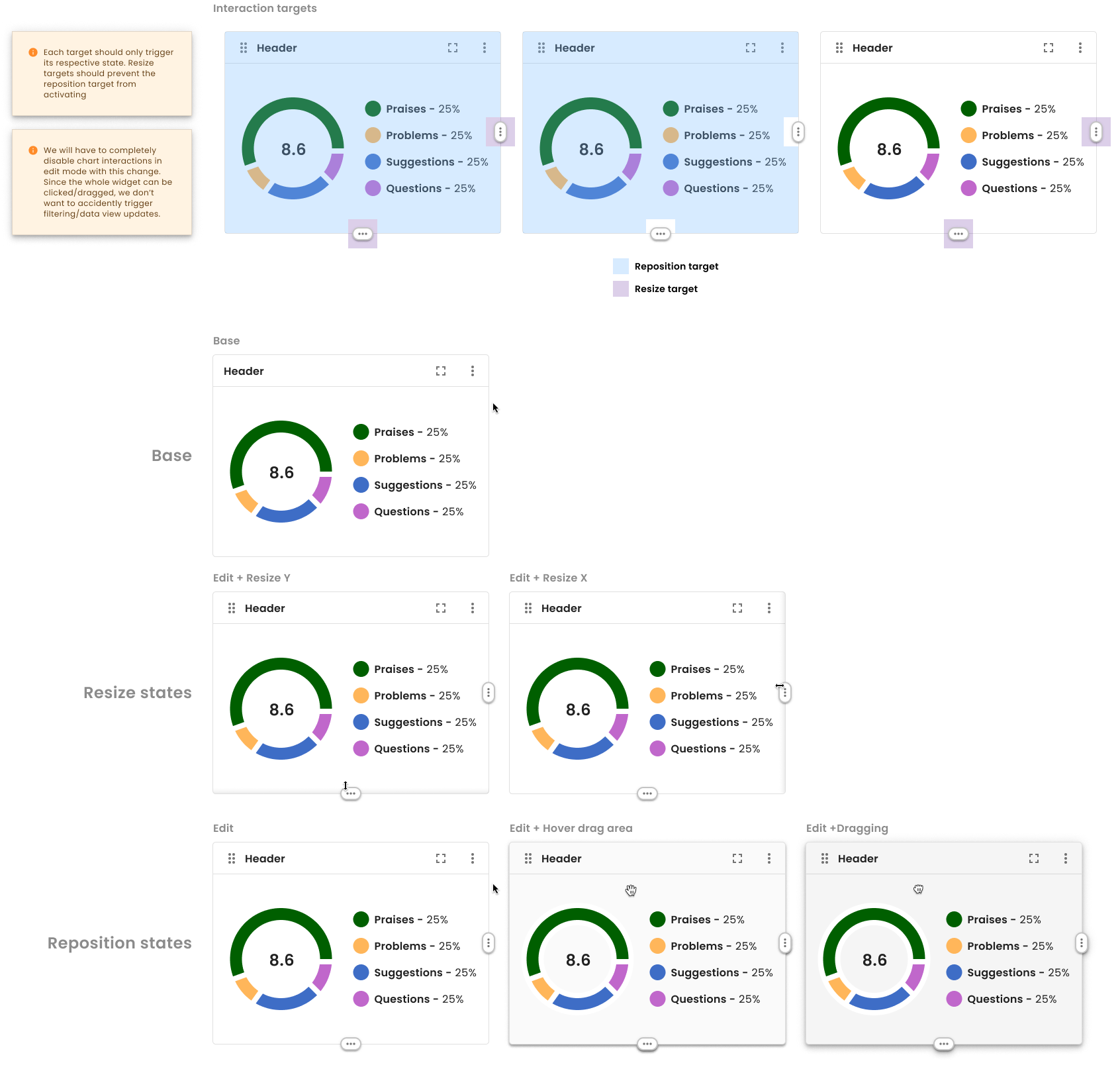 Drag and drop interactions required in-depth interaction states and specs