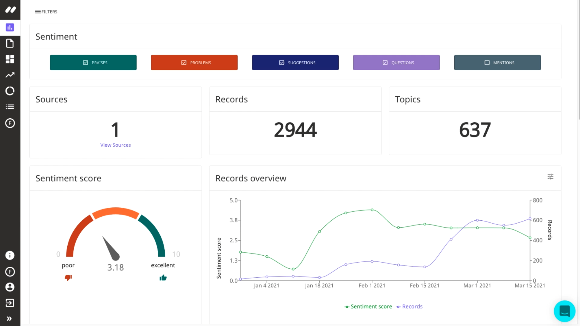 The previous dashboard had next to no customization