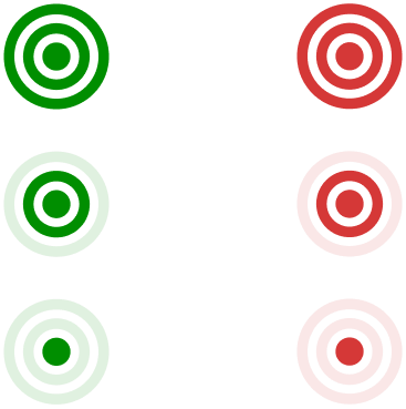 Impact icons expressed magnitude and polarity